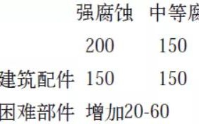 吉安安特佳耐固防腐带您了解耐腐蚀涂层防护机理与涂层钢腐蚀破坏原因及防护